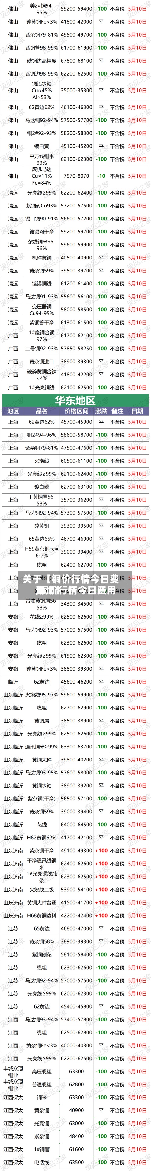关于【铜价行情今日费用,铜价行情今日费用查询】-第3张图片