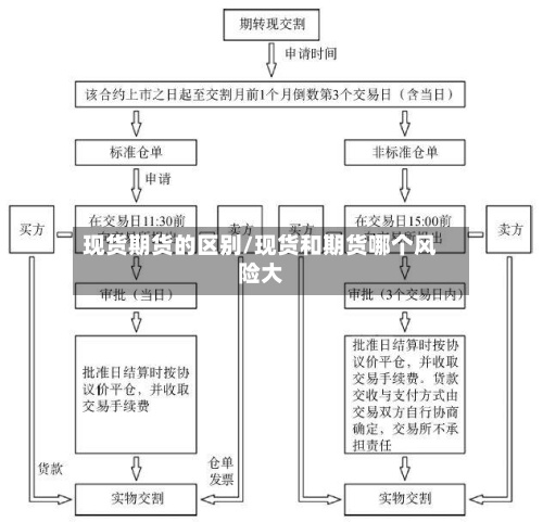 现货期货的区别/现货和期货哪个风险大-第3张图片