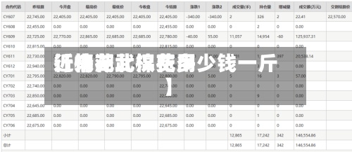 近来【棉花武汉费用行情湖北棉花多少钱一斤】-第2张图片