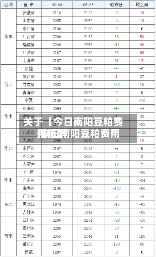 关于【今日南阳豆粕费用,今日南阳豆粕费用行情】-第2张图片