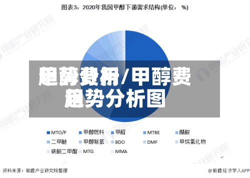 甲醇费用趋势分析/甲醇费用趋势分析图-第3张图片