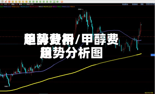 甲醇费用趋势分析/甲醇费用趋势分析图