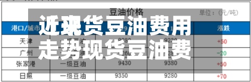 近来【现货豆油费用走势现货豆油费用走势图】-第2张图片
