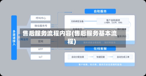 售后服务流程内容(售后服务基本流程)-第3张图片