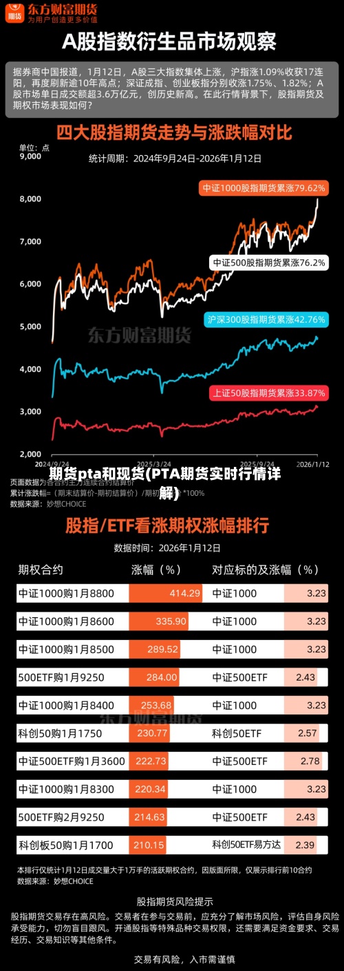 期货pta和现货(PTA期货实时行情详解)