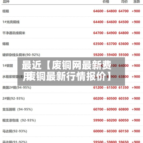 最近【废铜网最新费用,废铜最新行情报价】-第2张图片