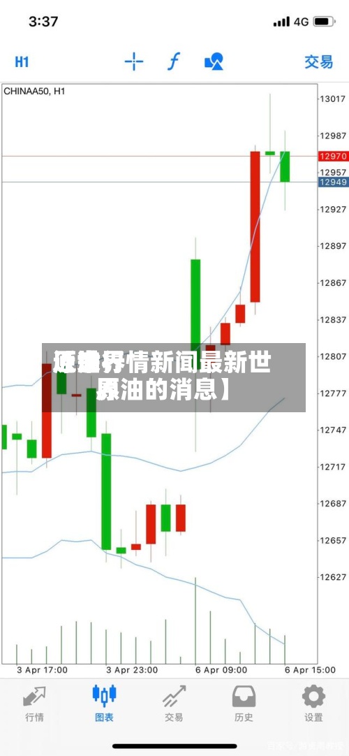 近来【世界原油行情新闻最新世界原油的消息】