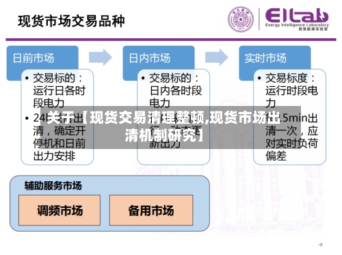关于【现货交易清理整顿,现货市场出清机制研究】