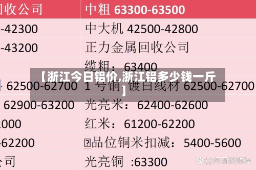 【浙江今日铝价,浙江铝多少钱一斤】