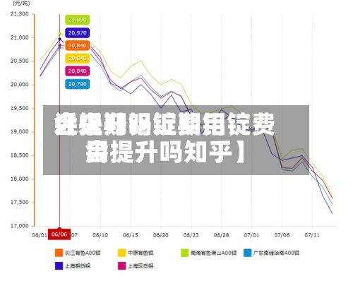 近来【近期铝锭费用会提升吗近期铝锭费用会提升吗知乎】-第2张图片