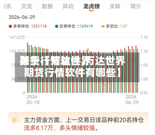关于【万达世界期货行情软件,万达世界期货行情软件有哪些】