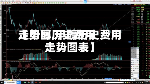 【甲醇历史费用走势图,甲醇历史费用走势图表】-第3张图片