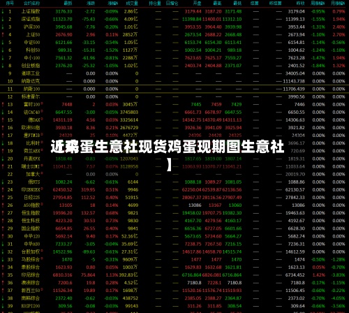 近来【鸡蛋生意社现货鸡蛋现期图生意社】