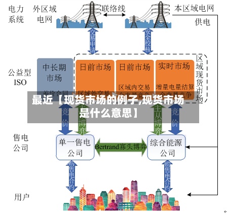 最近【现货市场的例子,现货市场是什么意思】-第2张图片