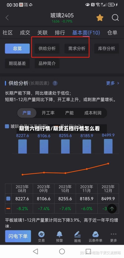 期货六档行情/期货五档行情怎么看