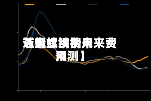 近来【螺纹钢费用节后螺纹钢未来费用预测】-第3张图片