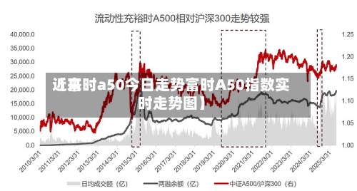 近来【富时a50今日走势富时A50指数实时走势图】-第2张图片