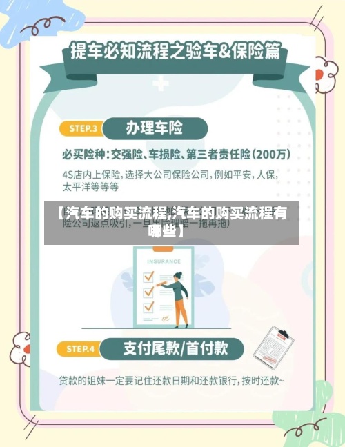 【汽车的购买流程,汽车的购买流程有哪些】