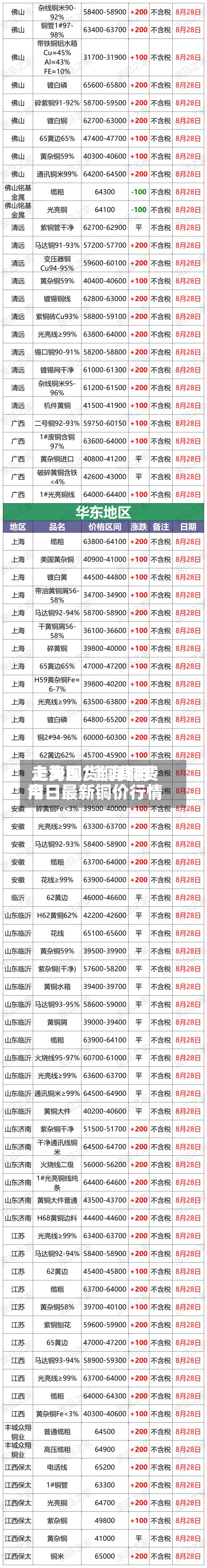 上海现货铜费用走势图/上海铜费用今日最新铜价行情-第3张图片