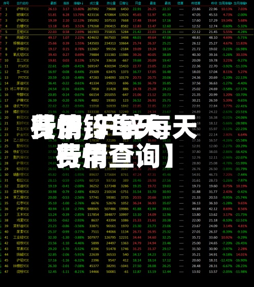 【沪锌每天费用行情,沪锌每天费用行情查询】