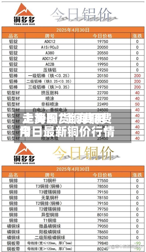 上海现货铜费用走势图/上海铜费用今日最新铜价行情-第2张图片