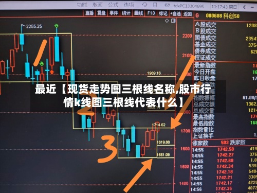 最近【现货走势图三根线名称,股市行情k线图三根线代表什么】-第2张图片