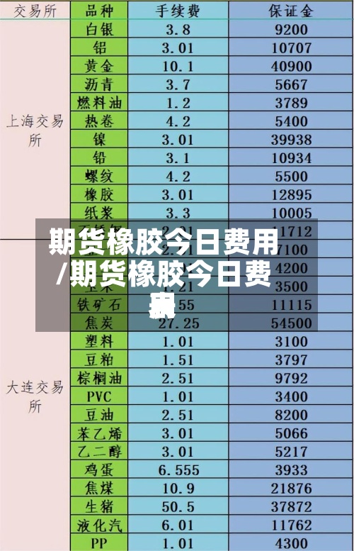 期货橡胶今日费用/期货橡胶今日费用表-第2张图片