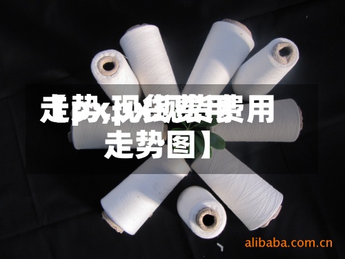 【px现货费用走势,px现货费用走势图】-第2张图片