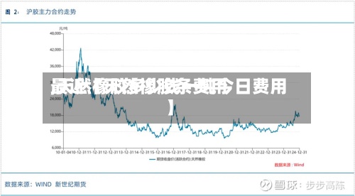 最近【天然橡胶条费用,天然橡胶多少钱一吨今日费用】-第3张图片