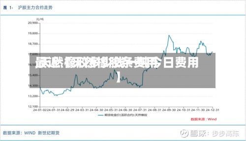 最近【天然橡胶条费用,天然橡胶多少钱一吨今日费用】-第2张图片