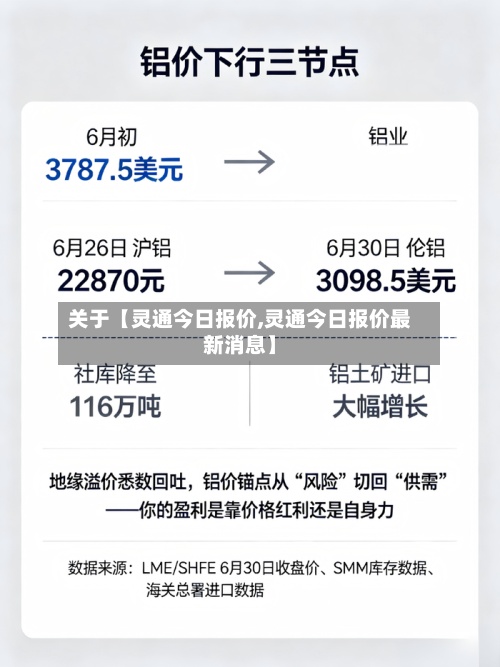 关于【灵通今日报价,灵通今日报价最新消息】