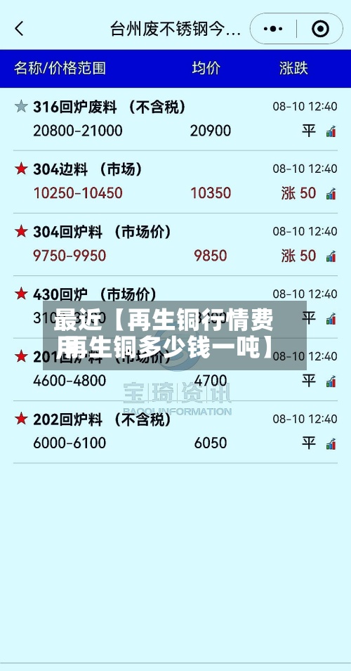 最近【再生铜行情费用,再生铜多少钱一吨】