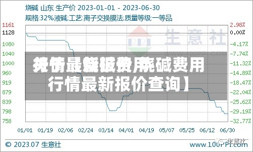 关于【烧碱费用行情最新报价,烧碱费用行情最新报价查询】-第2张图片