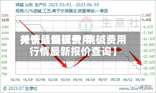 关于【烧碱费用行情最新报价,烧碱费用行情最新报价查询】-第3张图片