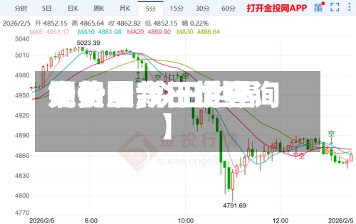 关于【今日世界铜费用走势图,今日世界铜价最新行情查询】-第2张图片