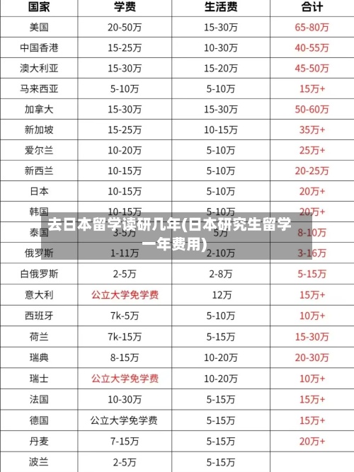 去日本留学读研几年(日本研究生留学一年费用)