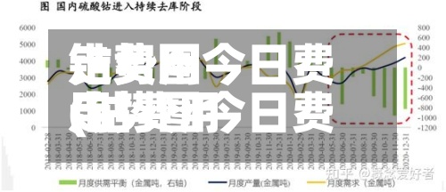 钴费用走势图今日费用(钴费用走势图今日费用表)