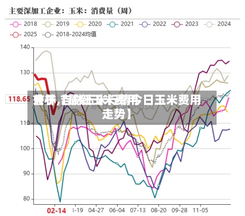 关于【最新玉米费用吉林,吉林玉米行情今日玉米费用走势】-第3张图片