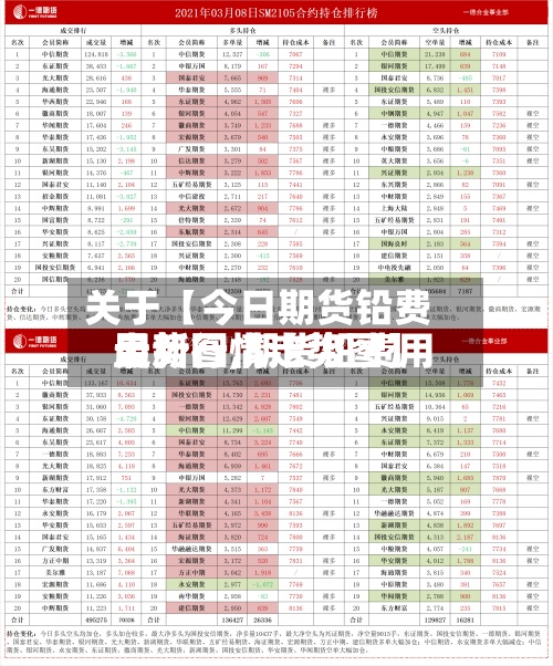 关于【今日期货铅费用走势图,期货铅费用最新行情走势图】