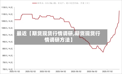 最近【期货现货行情调研,期货现货行情调研方法】