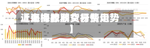 近来【上海橡胶交易费用上海橡胶期货行情走势】-第3张图片