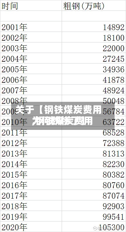 关于【钢铁煤炭费用
,钢铁煤炭费用
为何跌惨了】-第2张图片