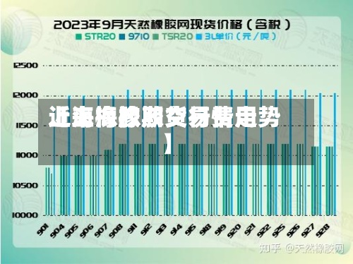 近来【上海橡胶交易费用上海橡胶期货行情走势】