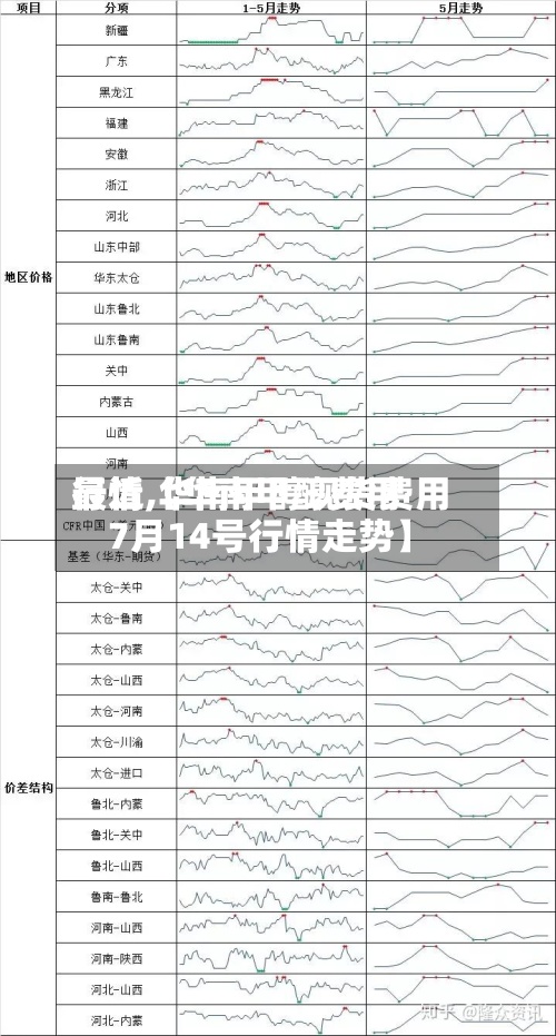 最近【华南甲醇费用行情,华南甲醇现货费用7月14号行情走势】-第2张图片