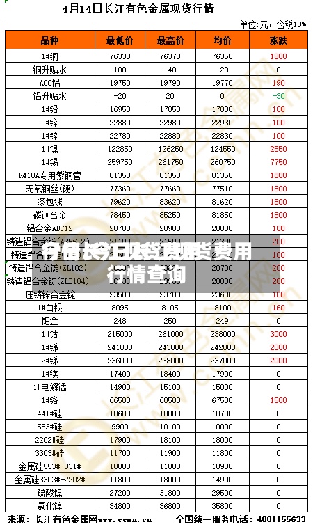 今日长江现货费用行情/今日长江现货费用行情查询-第3张图片