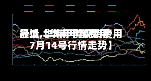 最近【华南甲醇费用行情,华南甲醇现货费用7月14号行情走势】