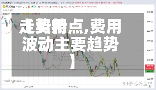 【费用
走势特点,费用
波动主要趋势】-第2张图片