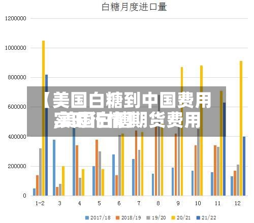【美国白糖到中国费用,美国白糖期货费用实时行情】