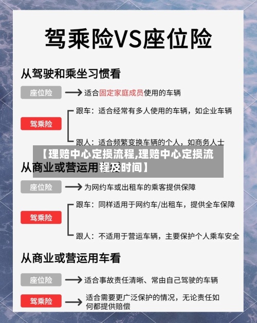 【理赔中心定损流程,理赔中心定损流程及时间】-第2张图片
