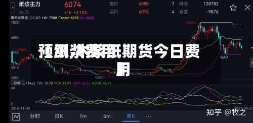 【纸浆费用预测,木浆纸期货今日费用】-第2张图片